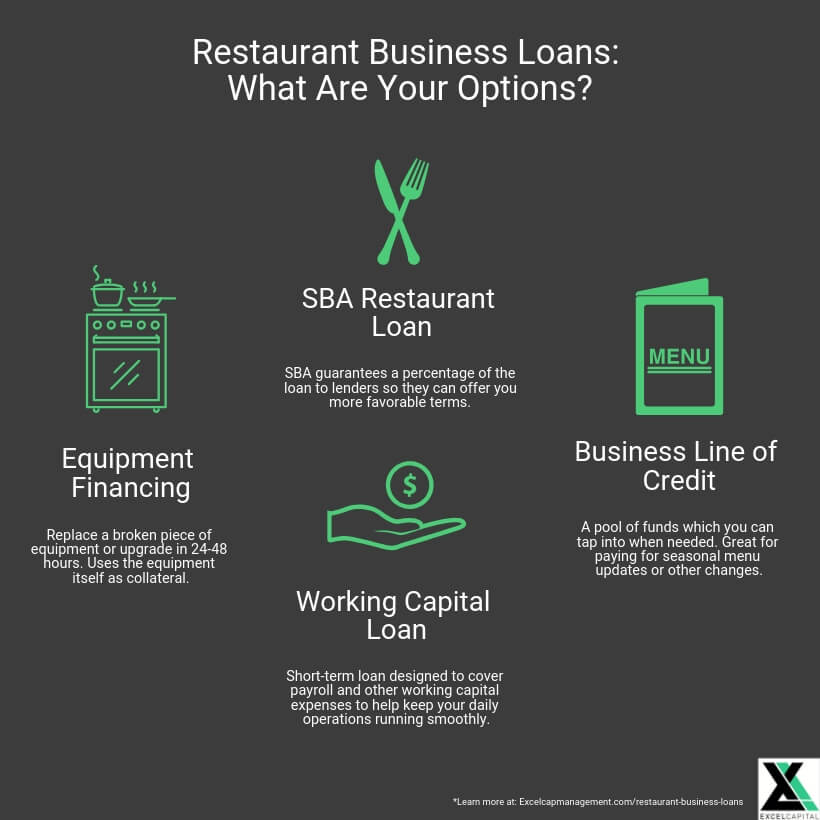 Benefits of Taking Out an SBA Loan for Your Restaurant