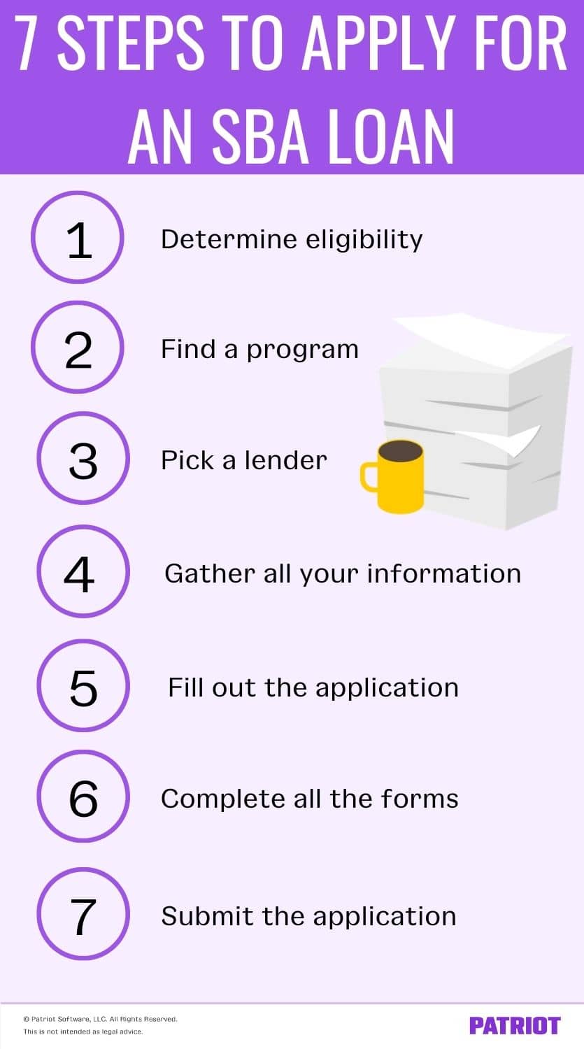Steps to Take When Applying for an SBA Loan